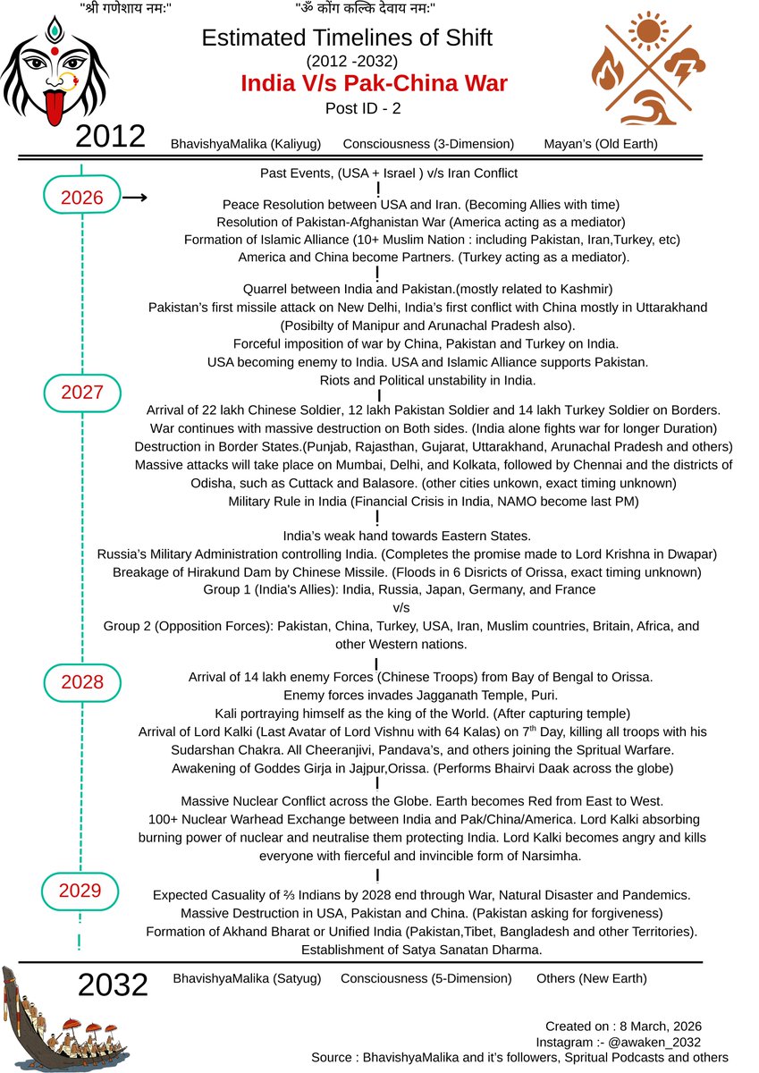 Awaken 2032 tweet media