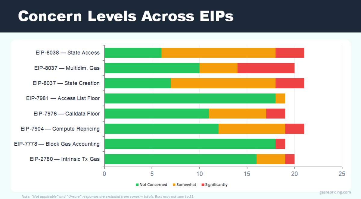 EF Protocol Support tweet media