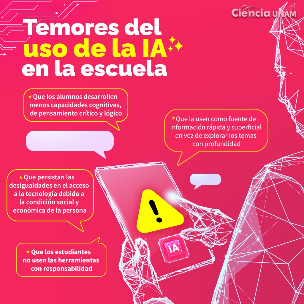 🤖 El uso de inteligencia artificial en las escuelas despierta distintas preocupaciones: que los alumnos desarrollen menos las capacidades cognitivas o que utilicen la IA sin responsabilidad son algunas de ellas. Infografía de <a href="/Ciencia_UNAM/">Ciencia UNAM</a>. ⬇️