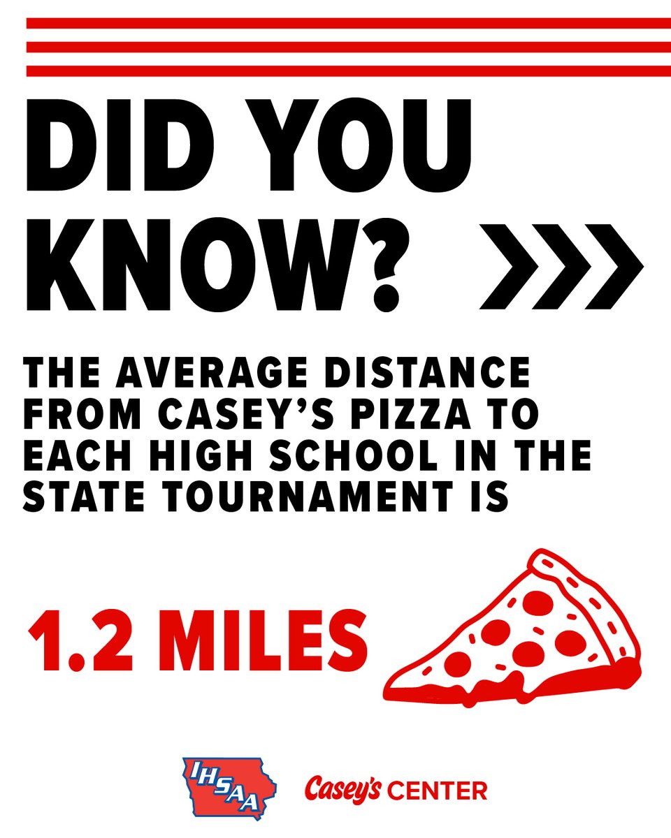 Casey's Center tweet media