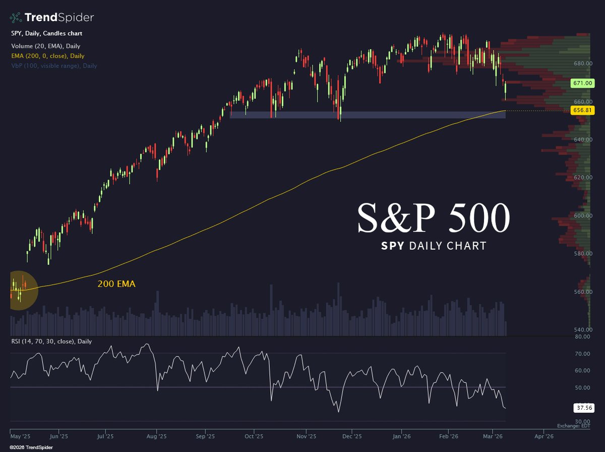 TrendSpider tweet media