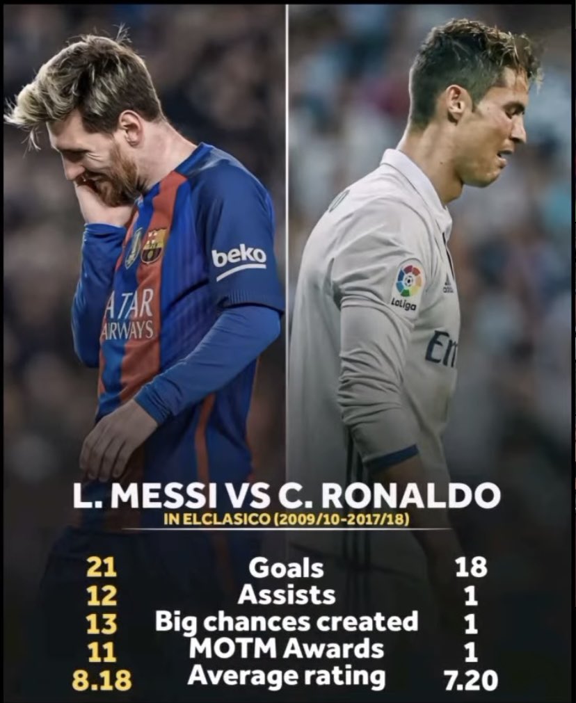 IvWadbald's tweet photo. @kasapuanlama Sonuçlanmamış dava atıyo hakemlerle alınan ucllere sesini çıkaramıyo AHAHAH Prime domaldonuzla realinizin Messi tarafından sikilme travmanızı  bi ömür daha atlatamazsınız 🤣 https://t.co/kFDT0n0p28