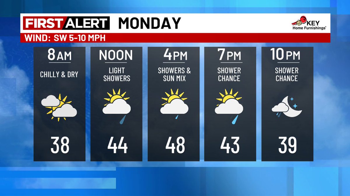 Katie Zúñiga tweet media