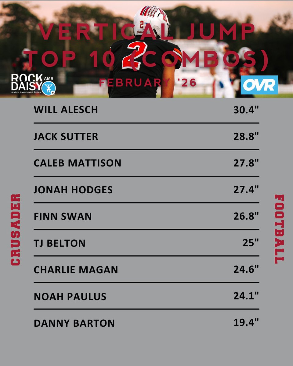 BKHS Strength tweet media