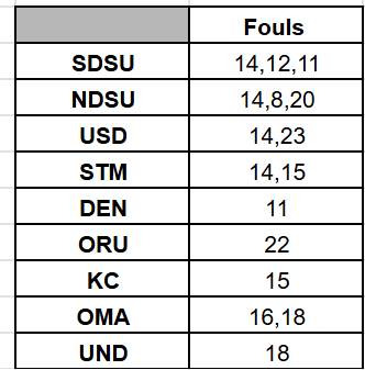 Mark Wendt #GoYotes tweet media