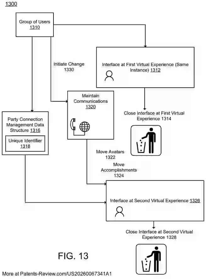 PatentPulse's tweet image. 🚀 New patent application #US20260067341A1 by #RobloxCorp explores #Synchronous cross-experience party-based engagement!
🔗 Methods &amp;amp; systems for seamless transitions between virtual experiences using party connection management.
👥 Users can interact in a first virtual