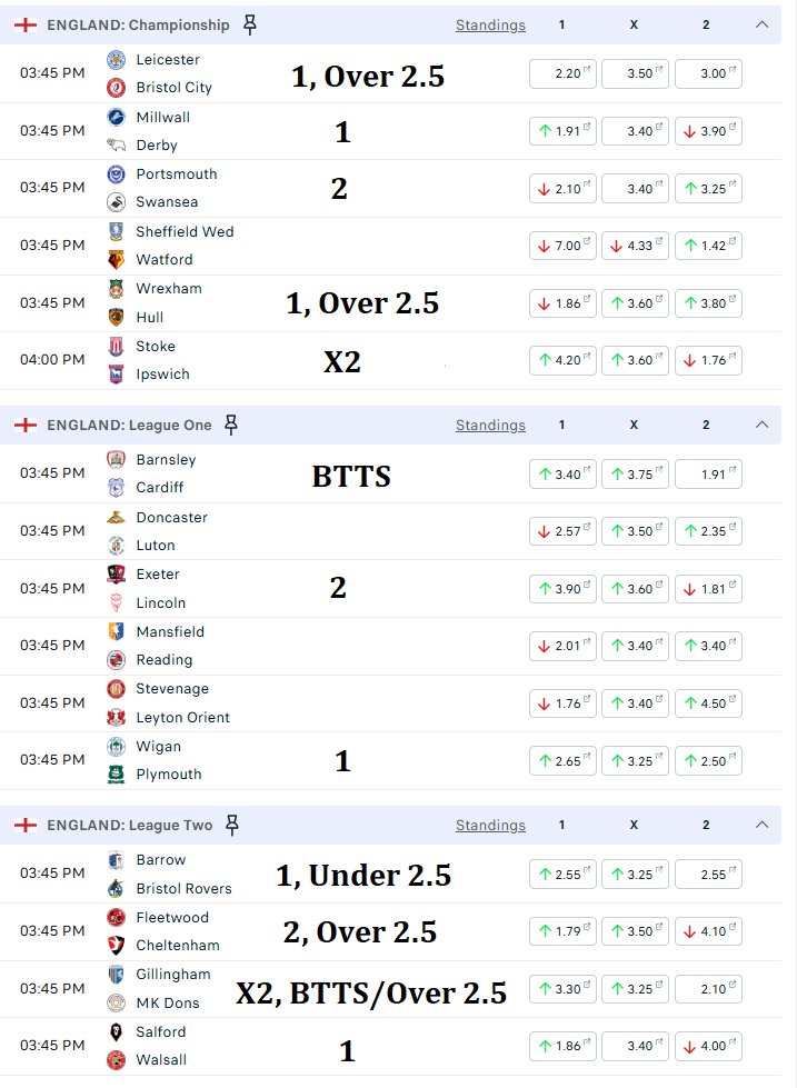 SoccerScientis's tweet photo. Tuesday's English Championship, League One, and League Two Fixtures Predictions. 
⚽️