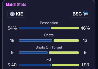 James / TheSteakBake tweet media