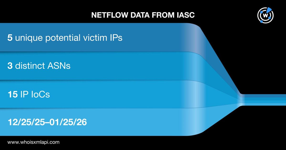 WHAT REMAINS OF BLACK BASTA NOW THAT ALLEGED GANG LEADER JOINED THE MOST WANTED LIST?
—
With its suspected leader now on global watchlists, Black Basta's trail of domains, IP addresses, and malicious infrastructure reveals a ransomware network that remains stubbornly resilient.