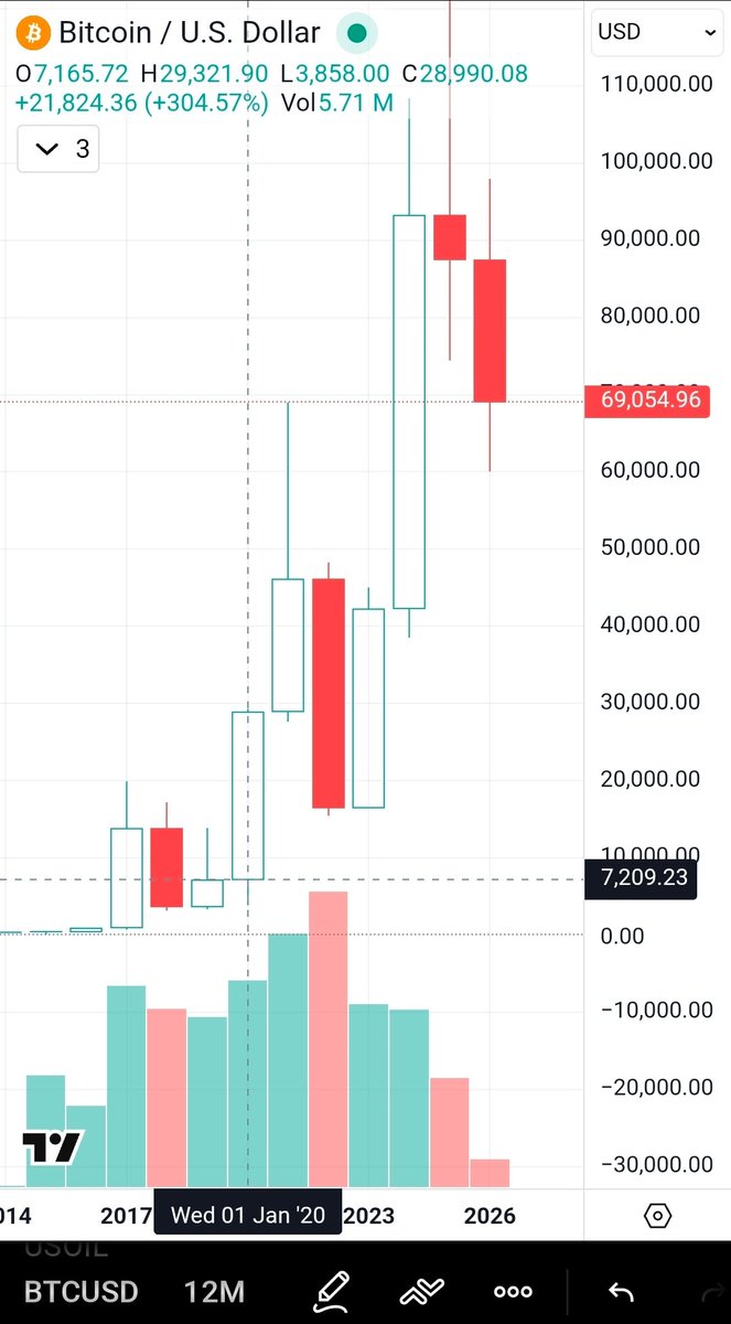 ○•A ₿etter Version of Myself•○ tweet media