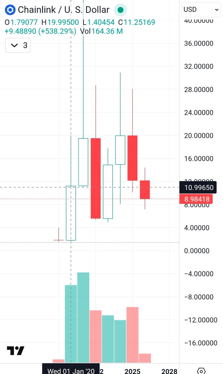 ○•A ₿etter Version of Myself•○ tweet media