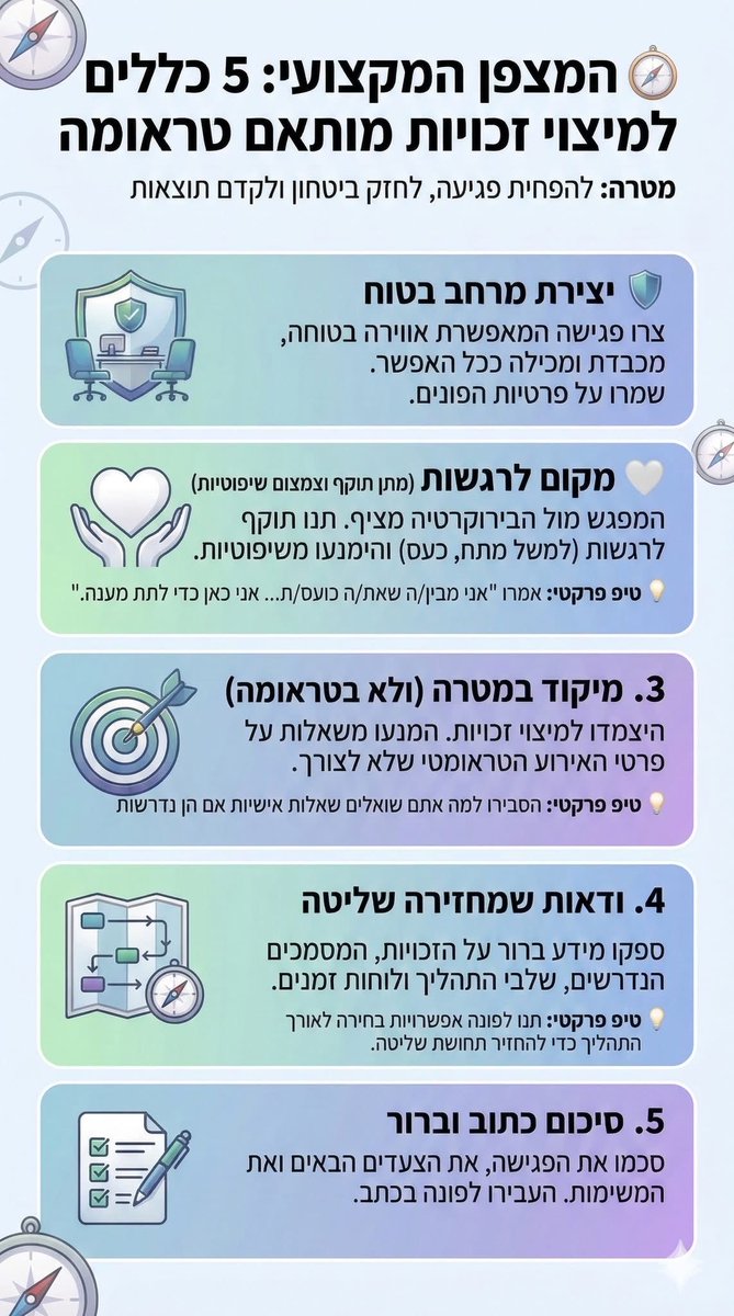 Liron David tweet media