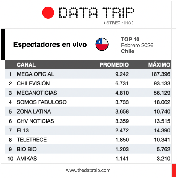 Data Trip tweet media