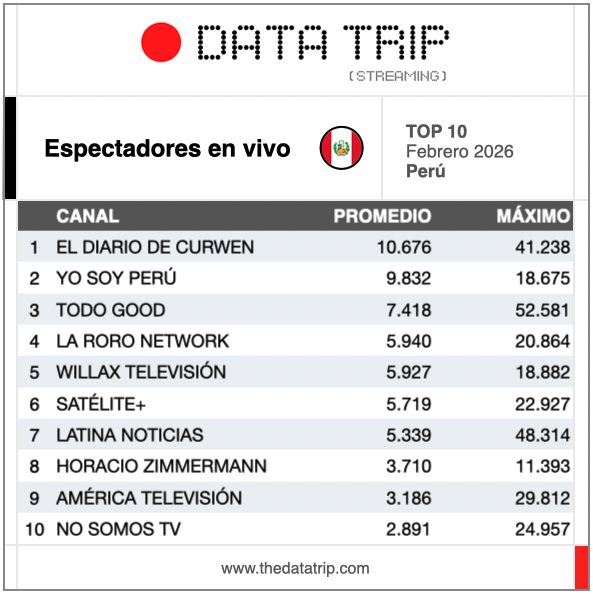 Data Trip tweet media