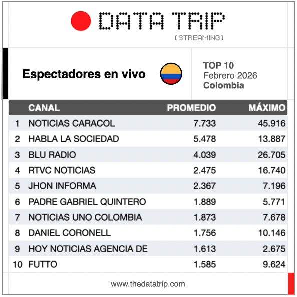 Data Trip tweet media