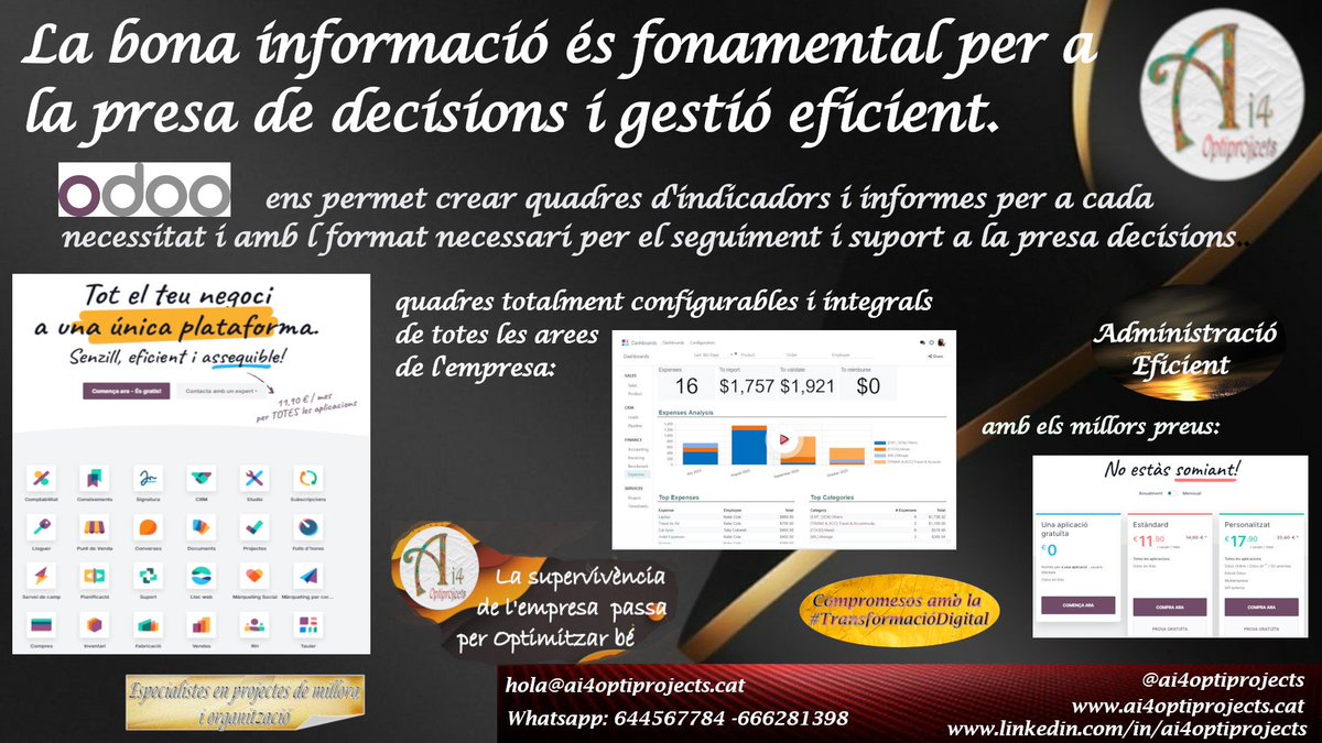 AI4.Optiprojects tweet media