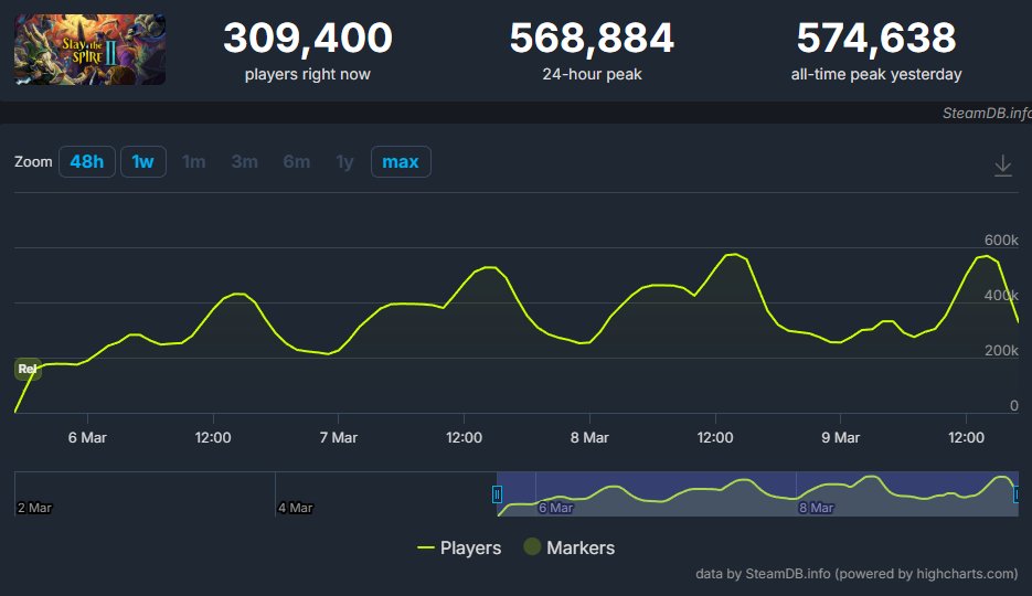 Gérier | Only Indies tweet media