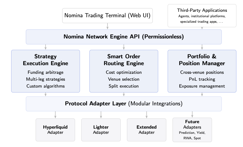Nomina's tweet photo. Built different. https://t.co/9ZUokiPmIn