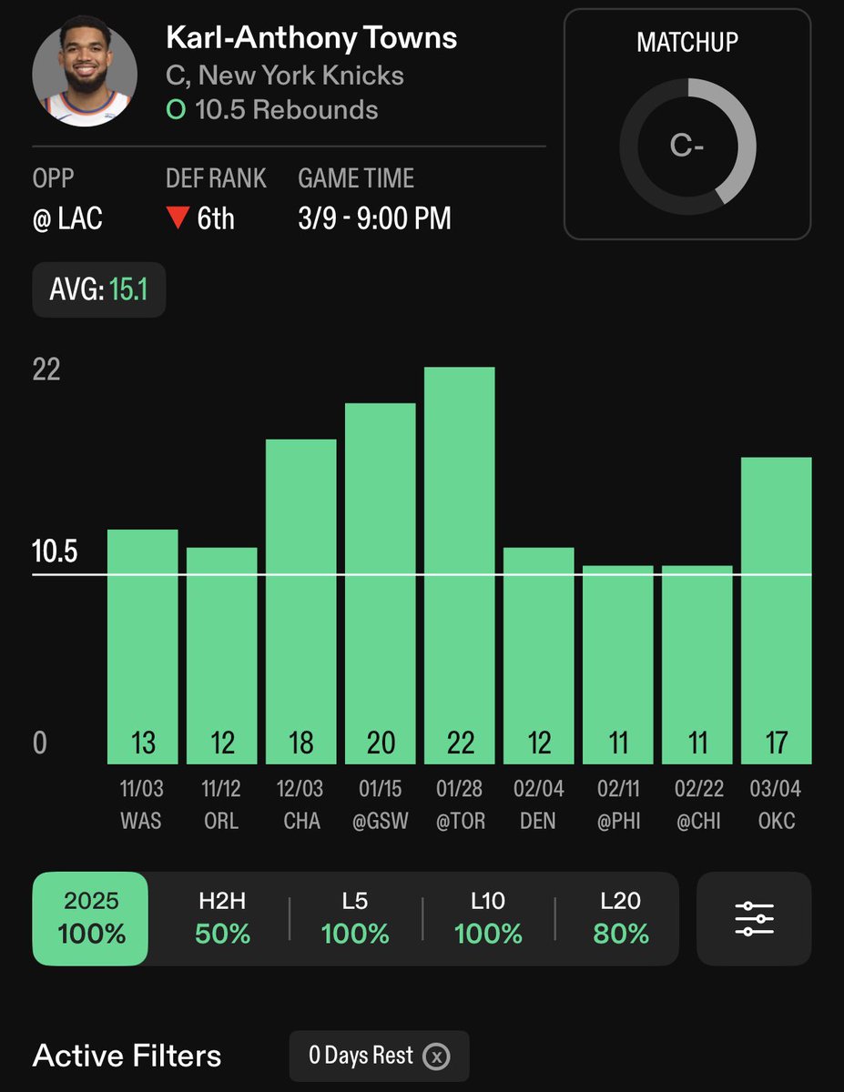 AltLineDemon's tweet image. PrizePicks x Paul Skenes Discount🌭

Let’s see if they’re going to let this one hit.

4x 💰 builder

1. Paul Skenes O2.5 Ks🏷️

2. Kelly Oubre O14.5 Points💎
#76ers 

3. Karl-Anthony Towns O10.5 Rebounds💎
#NewYorkForever 

4. Cam Spencer O4.5 Assists💎
#GrindCity 

This should be