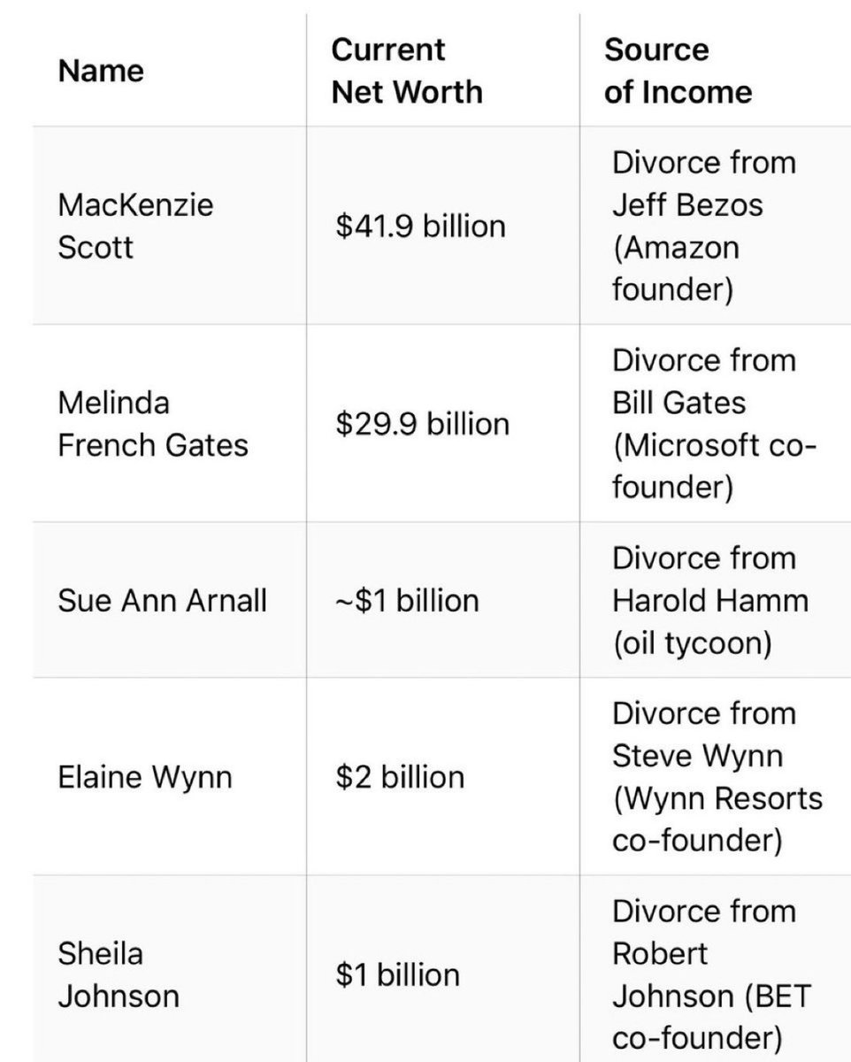 Top 5 richest women on the planet