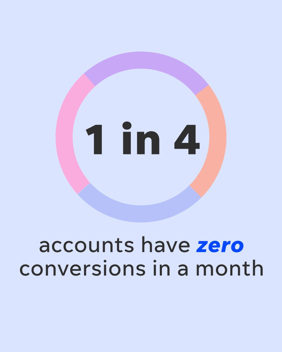 WordStream by LocaliQ tweet media