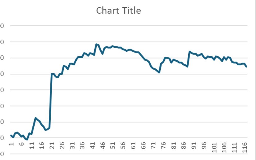 StevenShort01's tweet photo. February’26 - bit late but been quite busy with stuff outside of the market. Februari was a tough month for me. Main pnl made by outliet win + 10R. The rest of the month pretty scratch. March allready off to a better start mainly due to $CL. Happy monday! https://t.co/aqeScRPllt