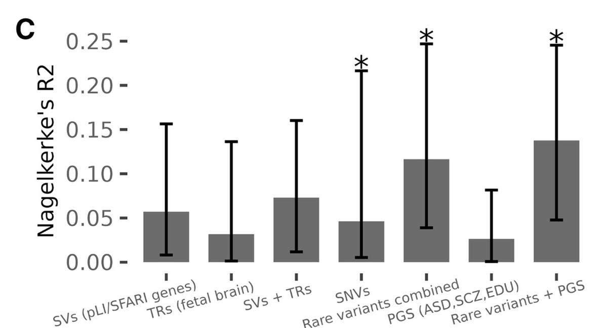 Jonathan Sebat tweet media