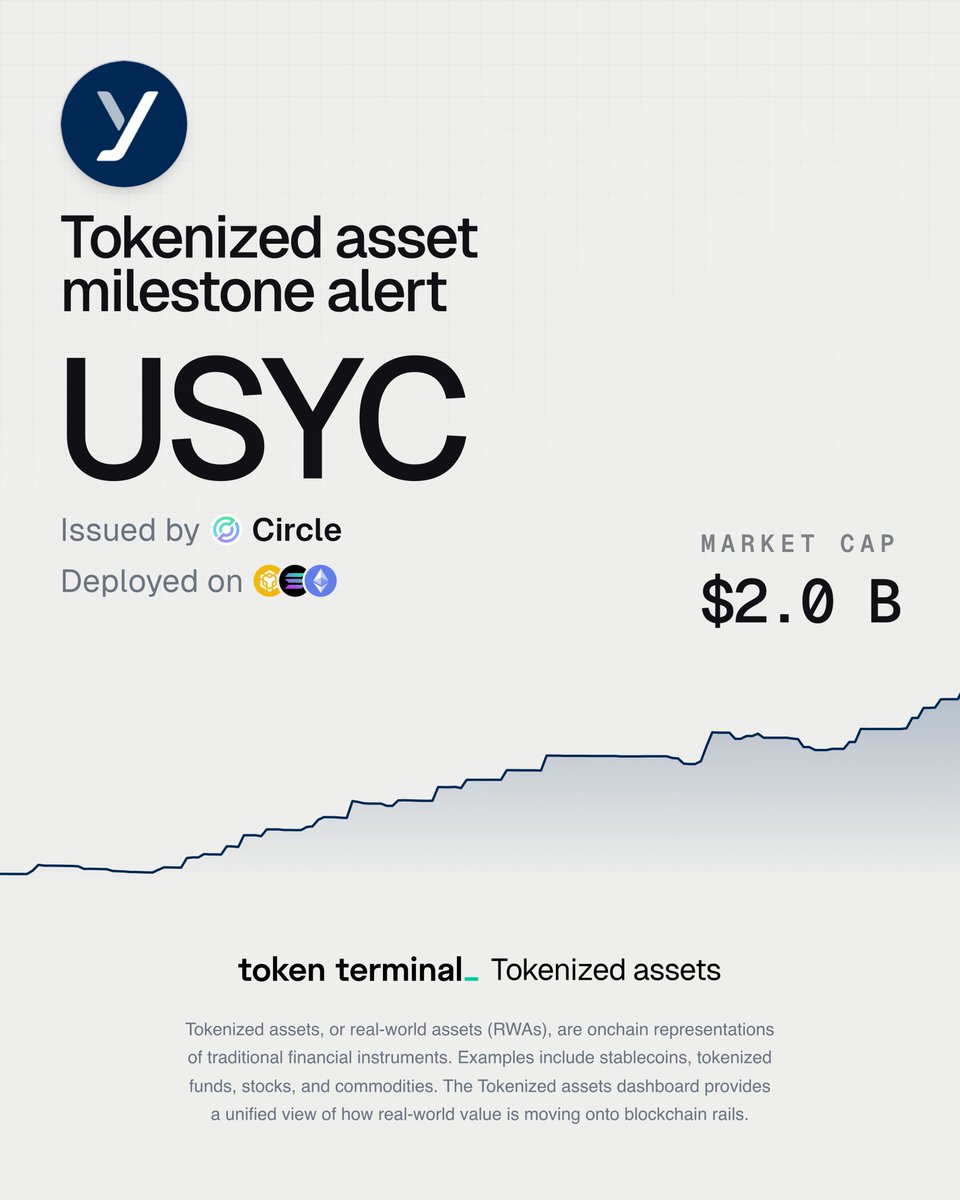 Token Terminal 📊 tweet media