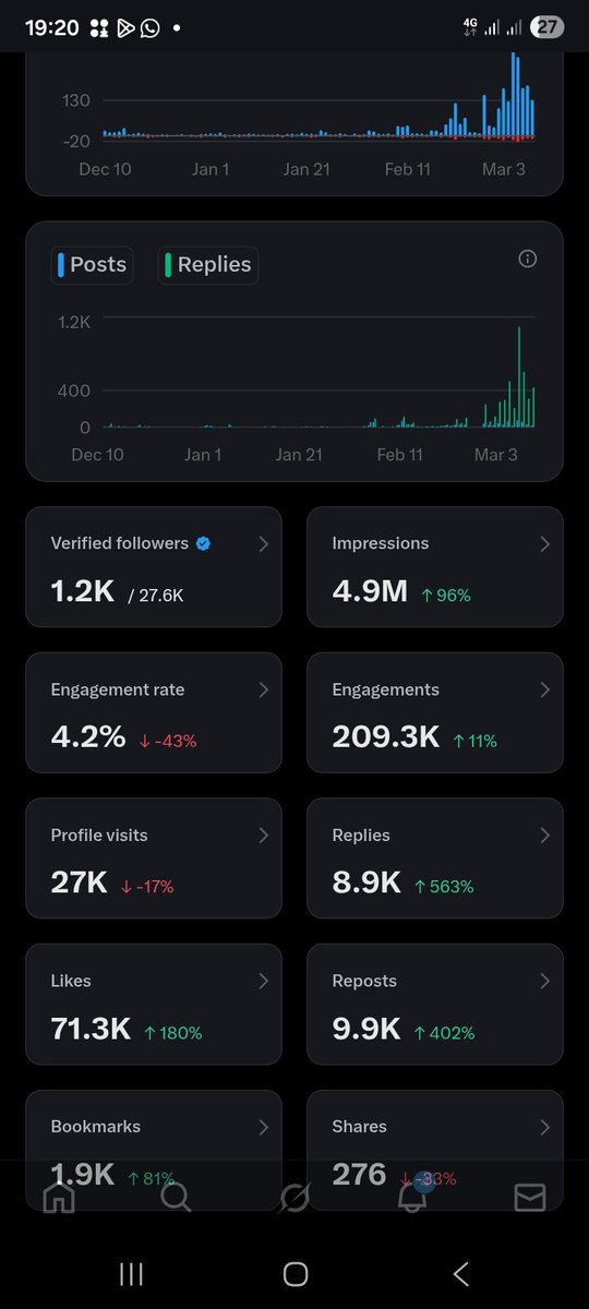 Guys

I'm on 4,9M I just need 1 to be eligible🥺