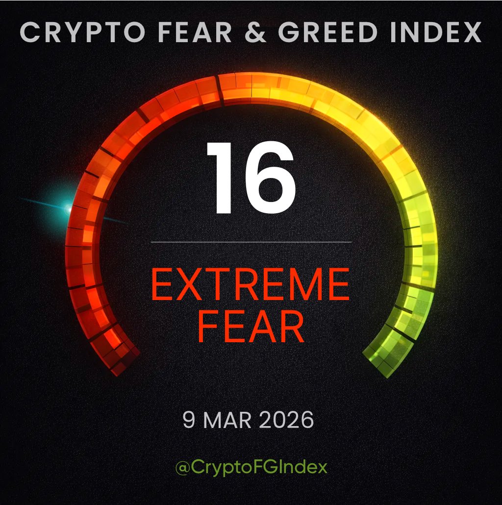 Crypto Fear and Greed Index tweet media