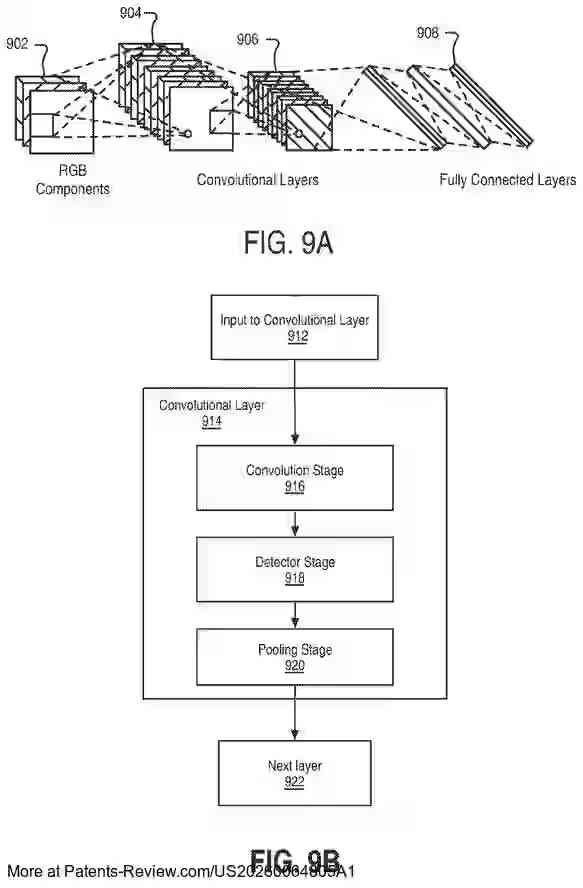 PatentPulse's tweet photo. 📢 New patent application #US20260064805A1 by #IntelCorp $INTC
🔍 Focus: Hardware support for n-dimensional matrix load/store instructions
🖥️ Involves a graphics processor with a matrix accelerator
🔗 Facilitates tensor access via n-dimensional block access messages
🔧 Includes API descriptor for tensor parameters
#Semiconductors #GraphicsProcessing