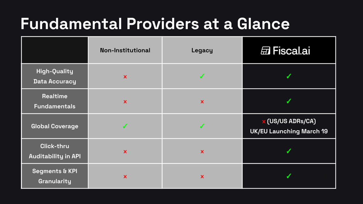 Fiscal.ai tweet media
