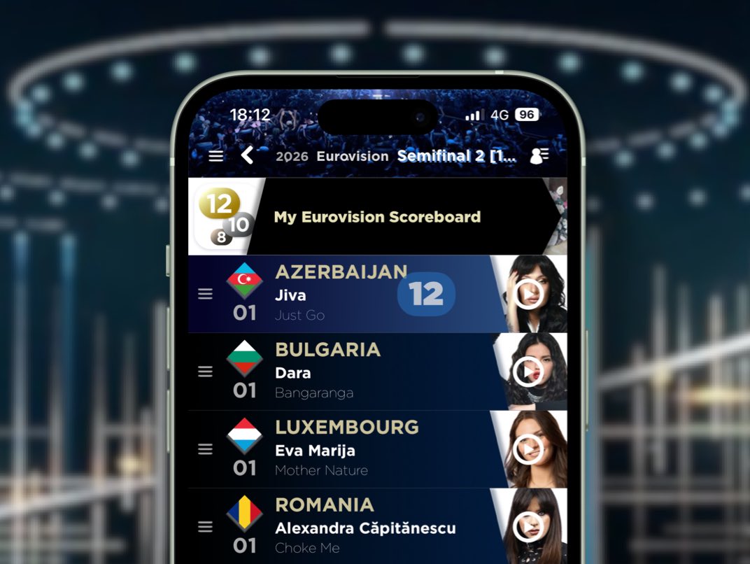 My Eurovision Scoreboard tweet media