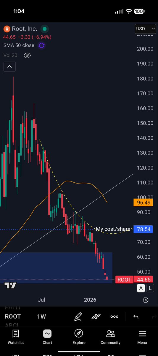 John Martin tweet media