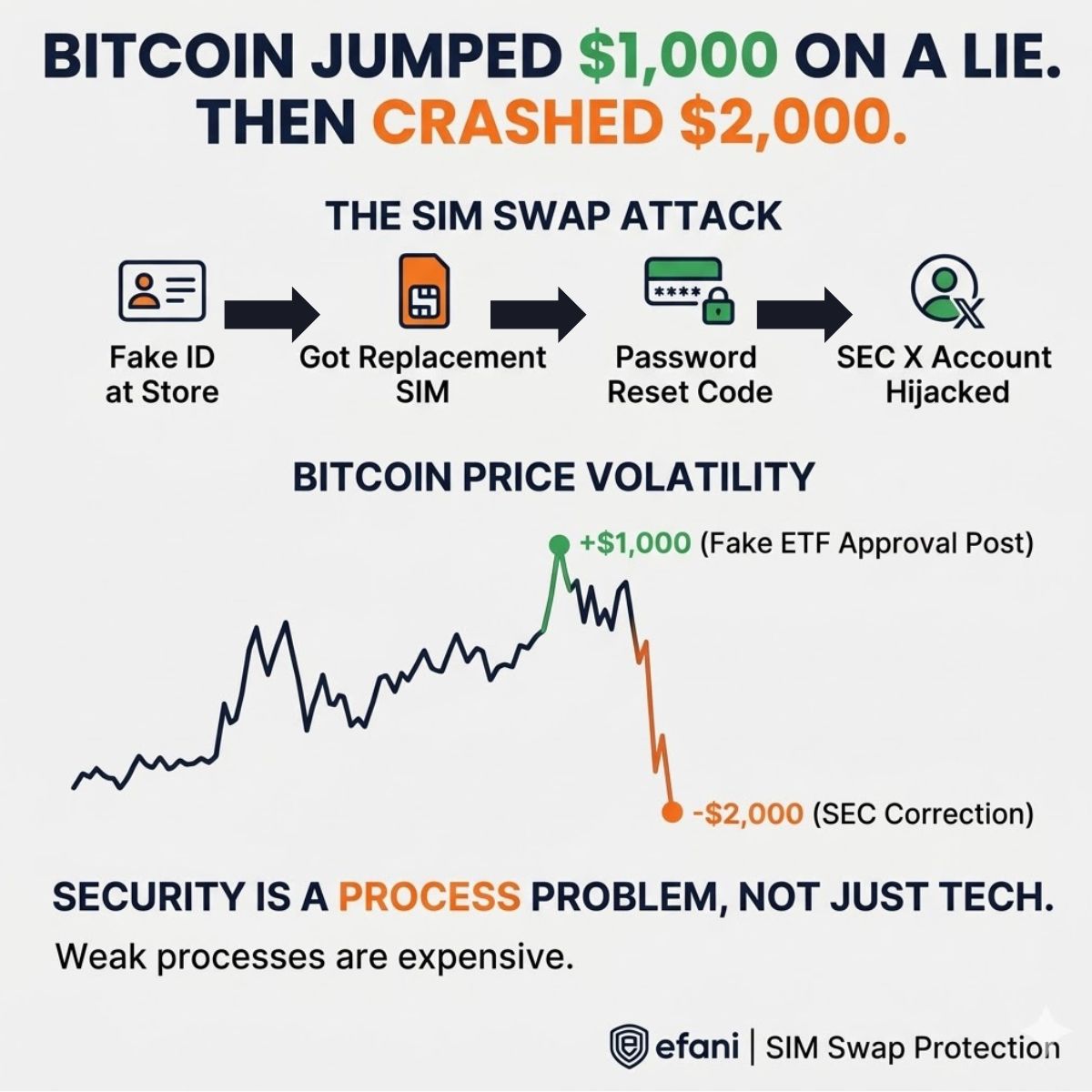 Haseeb Awan - efani.com tweet media