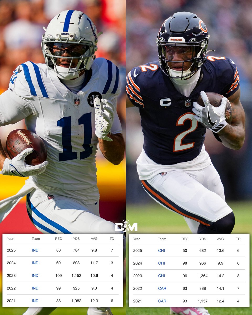 Dave Myers BIB tweet media