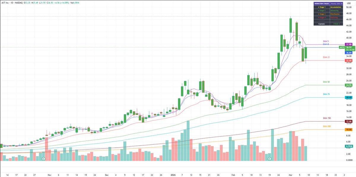 Club De Inversionistas CDI tweet media