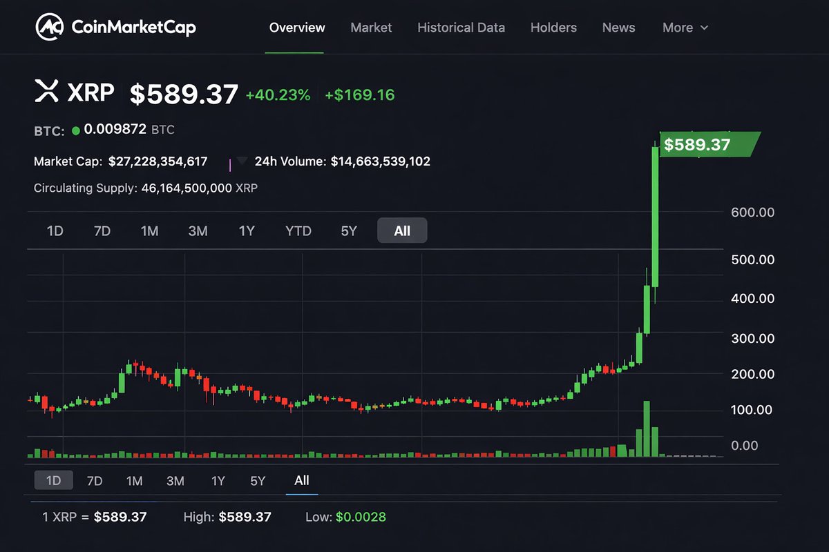 XRP QUEEN🤍 tweet media
