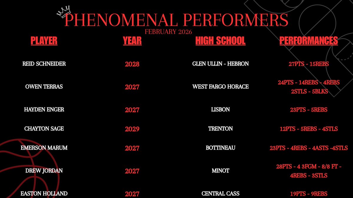 ND Phenom tweet media