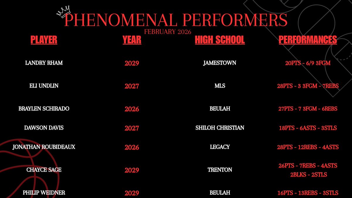 ND Phenom tweet media