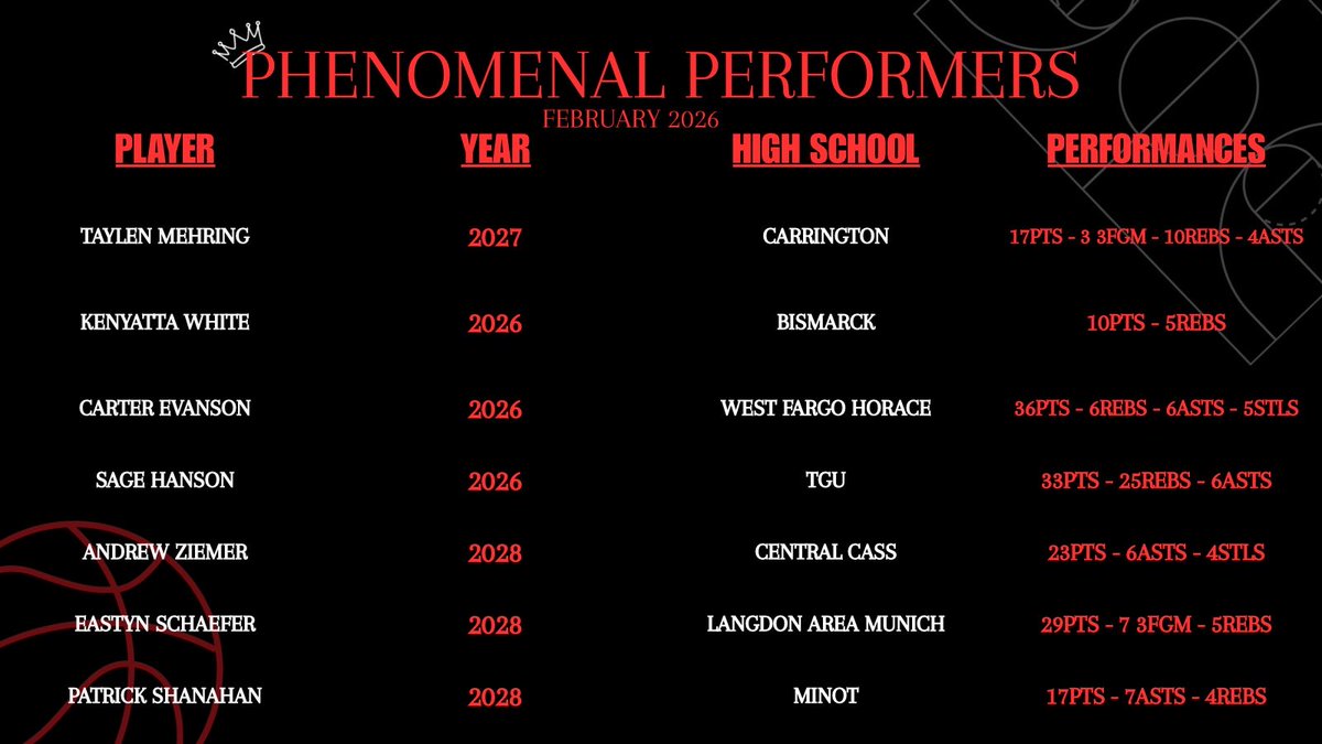 ND Phenom tweet media