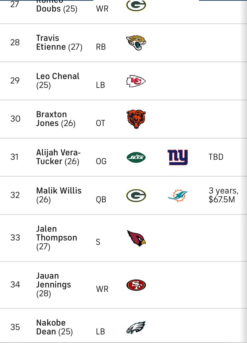 Looks like we have our guard? 🤔<a href="/Giants/">New York Giants</a> <a href="/espn/">ESPN</a> <a href="/NFLonCBS/">NFL on CBS 🏈</a>