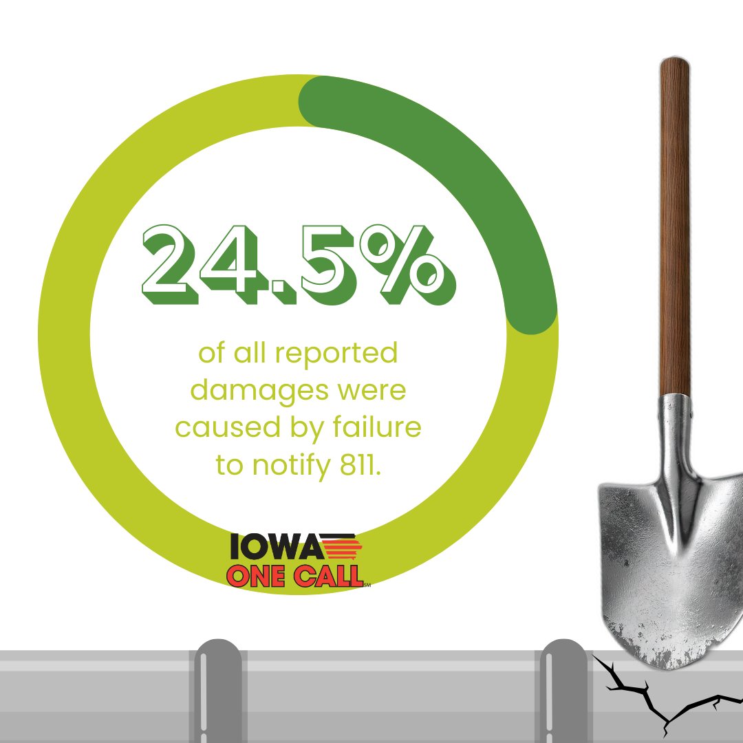 Iowa One Call tweet media