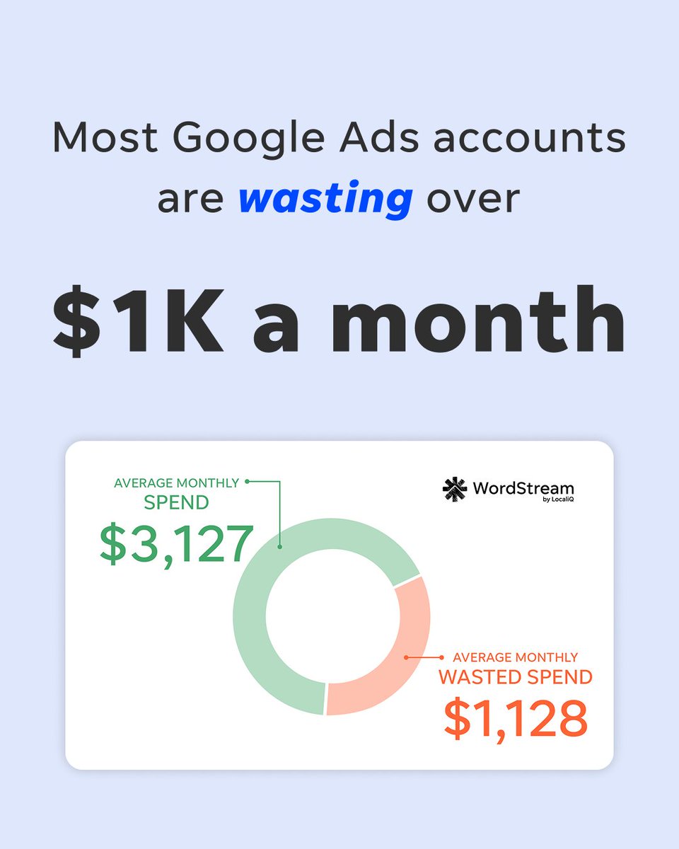 WordStream by LocaliQ tweet media