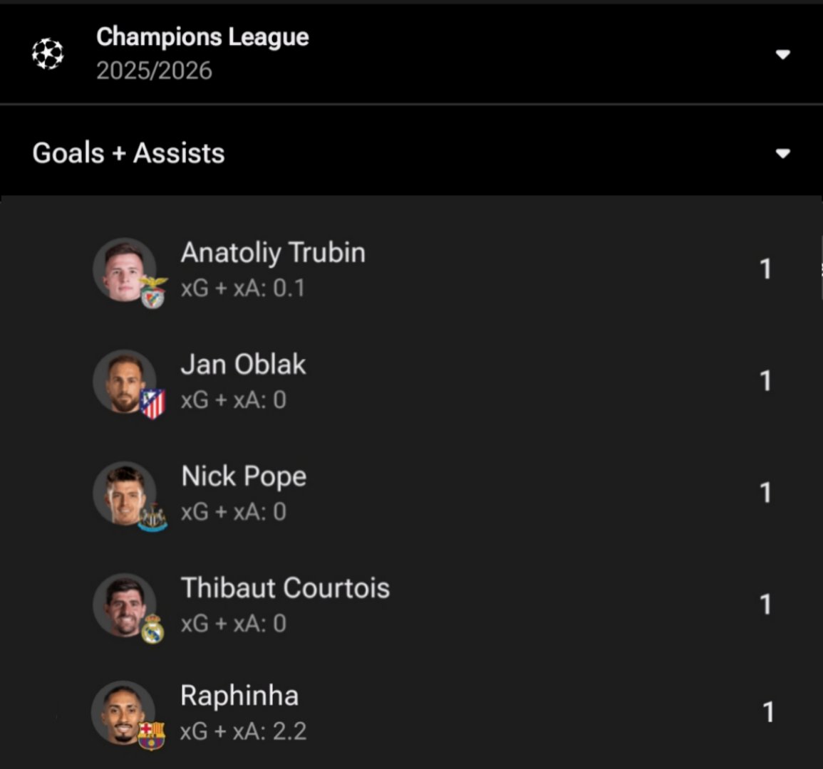 "Mr Champions League"