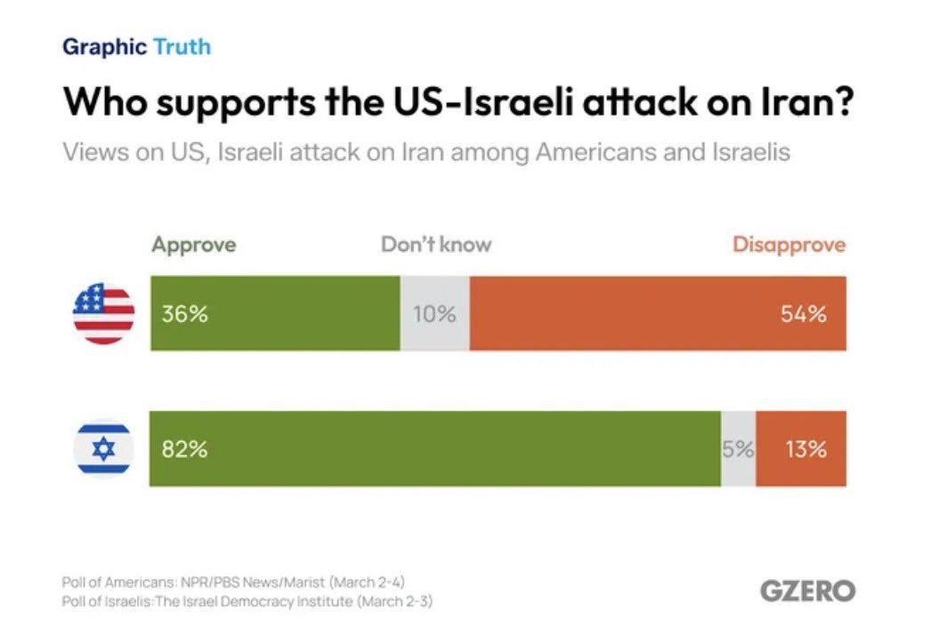 ian bremmer tweet media