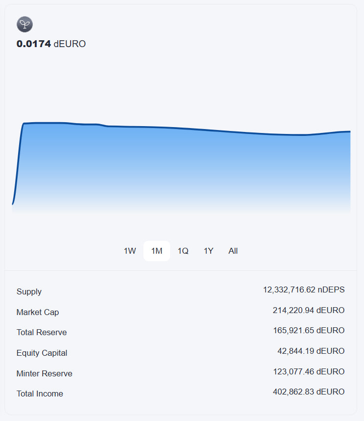 dEURO.com - Decentralized Euro tweet media