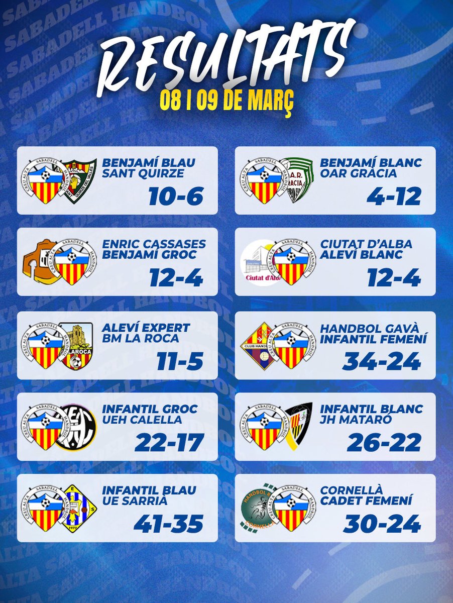 CA Sabadell Handbol tweet media