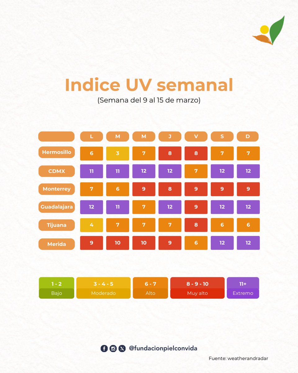 Fundacion Piel con Vida tweet media