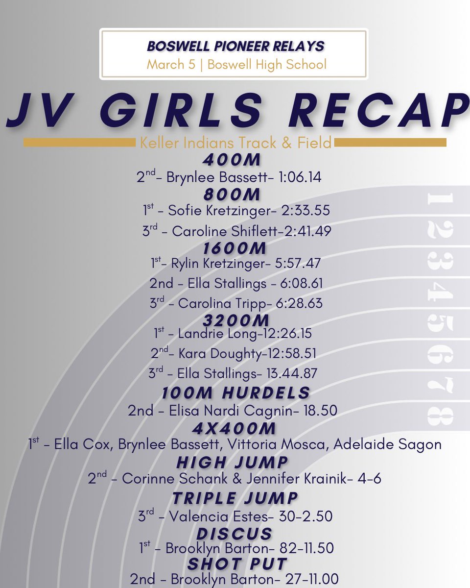 Keller XC and Track tweet media